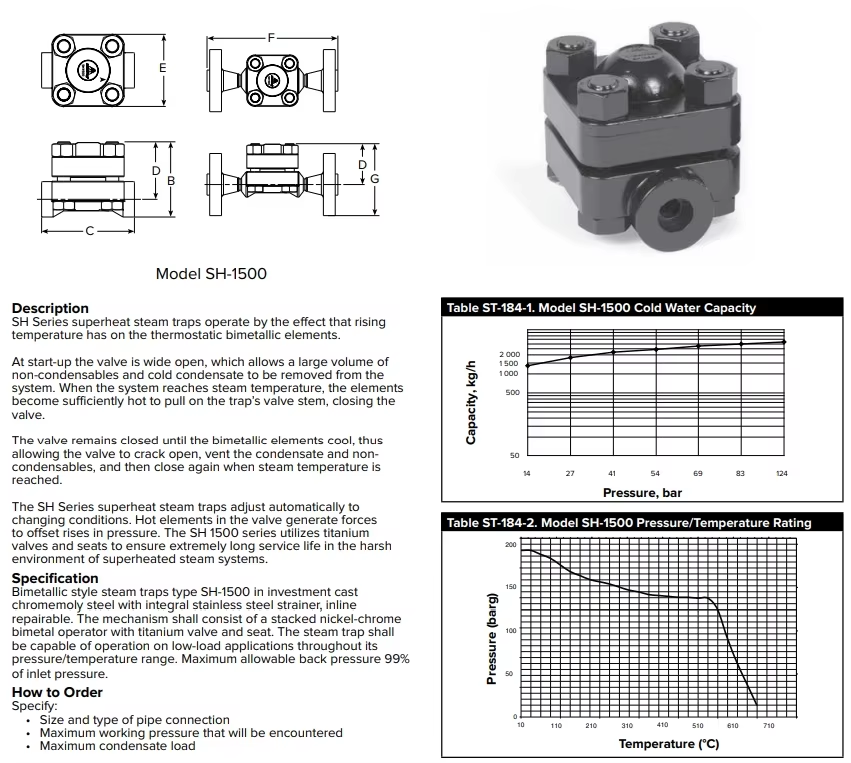 PARAMETERS SH-1500 steam trap DATA