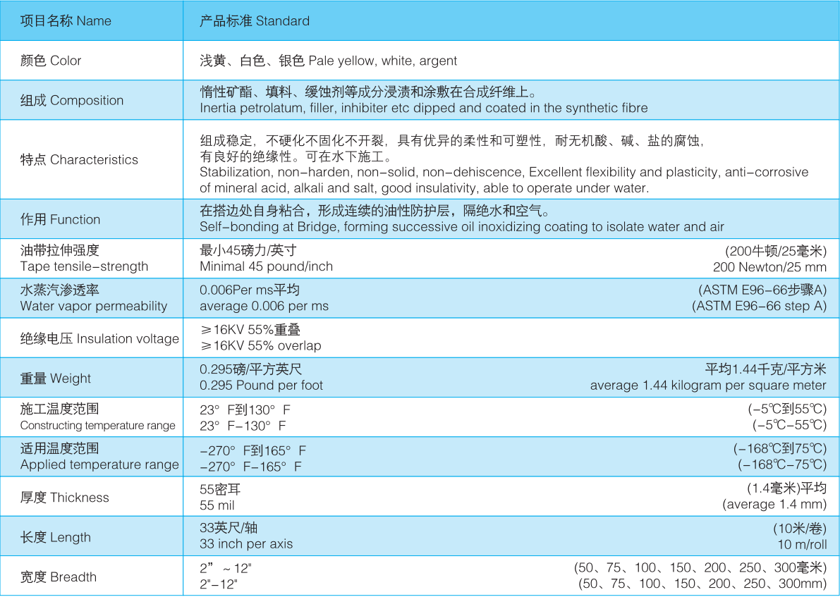 Material Performance Table Underground Ball Valve