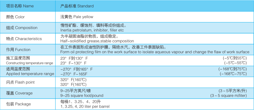 Material Performance Table Underground Ball Valve