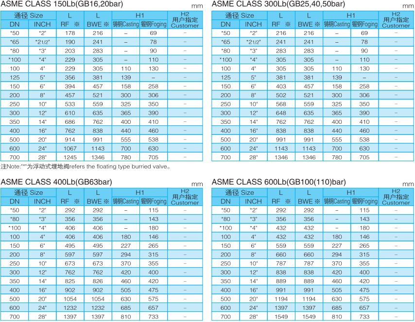 Valve Dimension List Underground Ball Valve