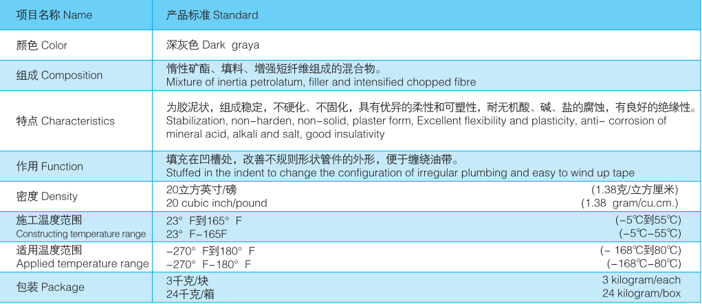 Material Performance Table Underground Ball Valve