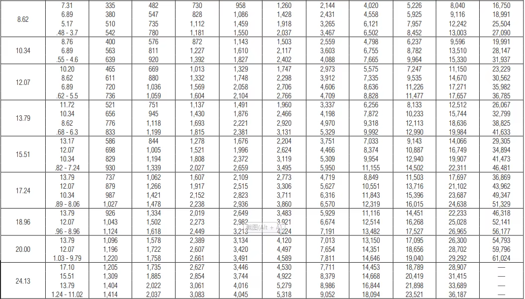 flow rate chart GP2000 pressure reducing valve
