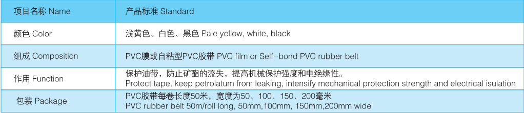 Material Performance Table Underground Ball Valve