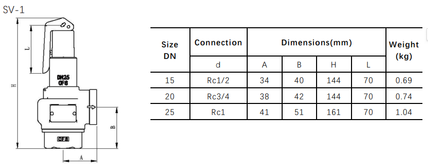 Dimensions SV-1 safety valve