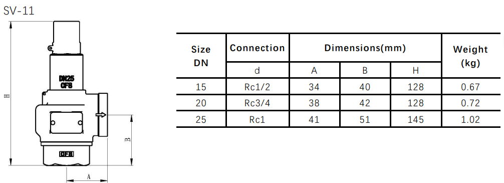 Dimensions SV-11 safety valve