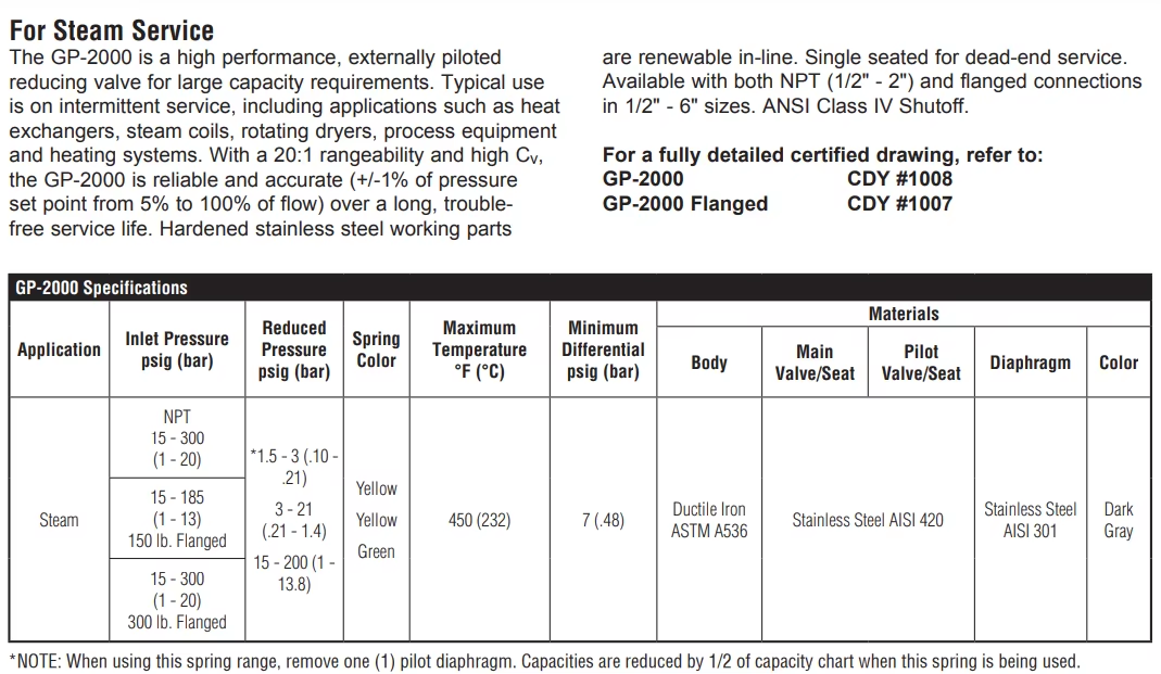 parameters GP2000 pressure reducing valve