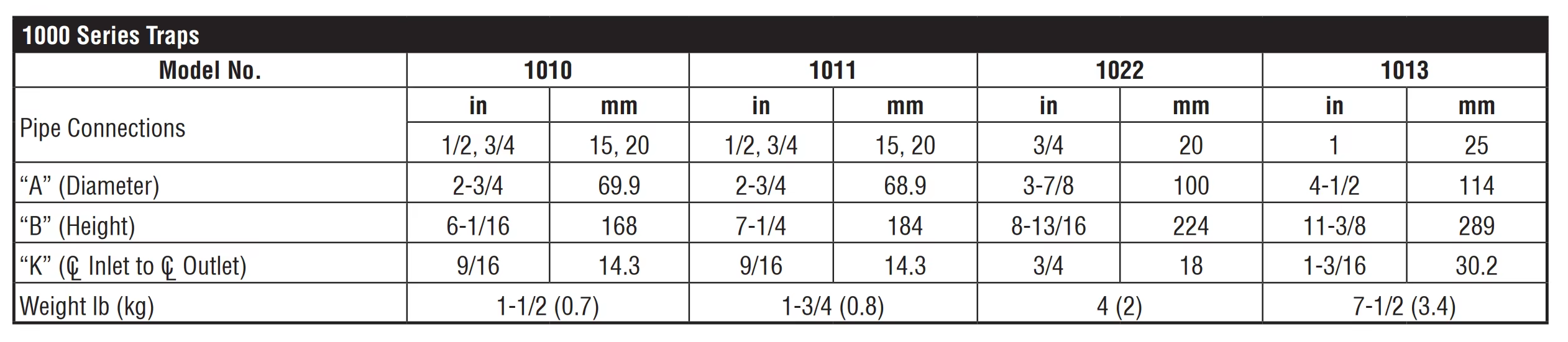 parameters 2