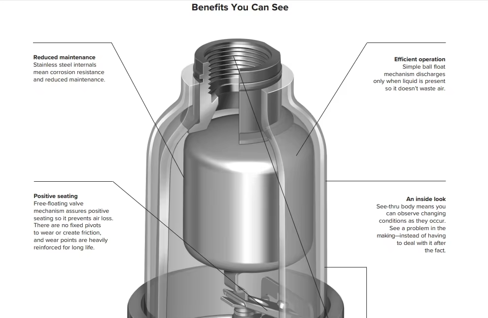 parameters drain valve