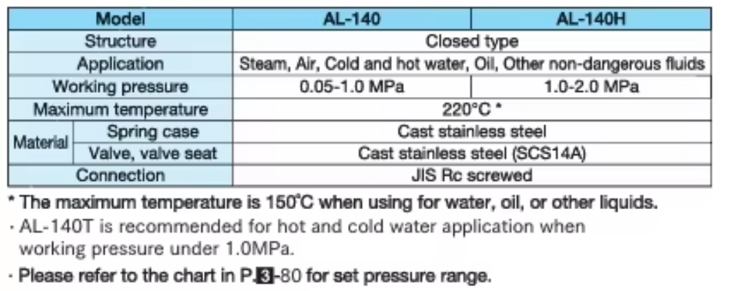 Specifications AL 140 series safety valve