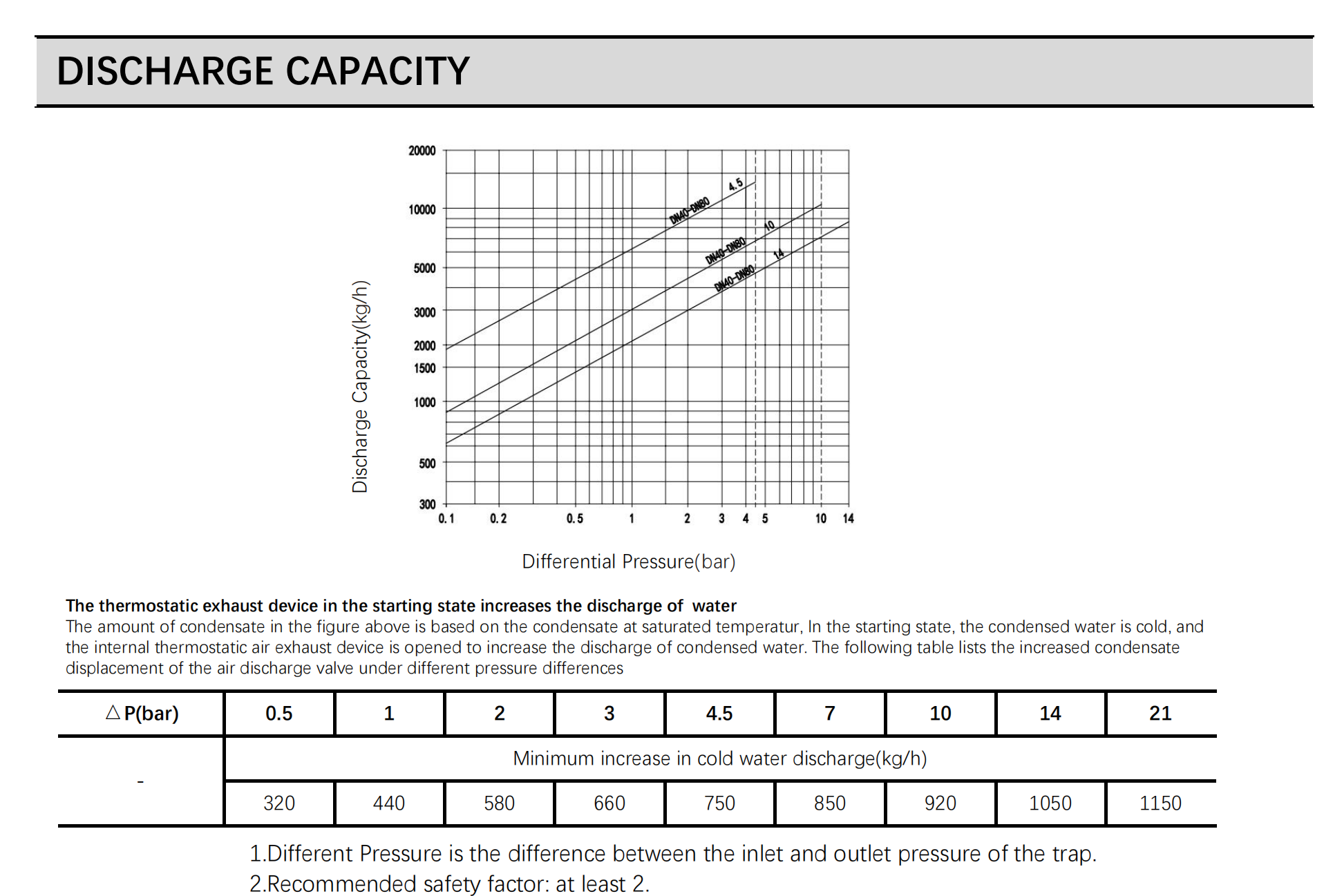 Capacities MFT-AF Floating ball trap
