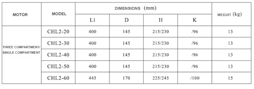 Dimensions CHL Pump