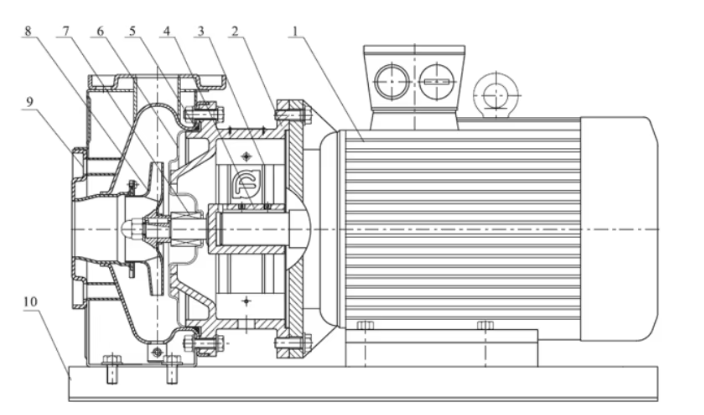 Dimensions ZS Pump