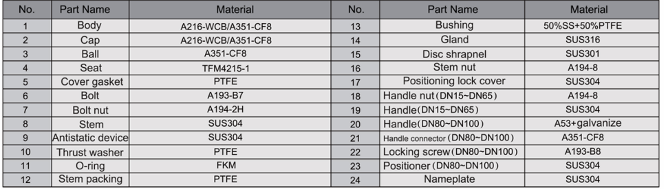 Materials BV-2 pieces ball valve