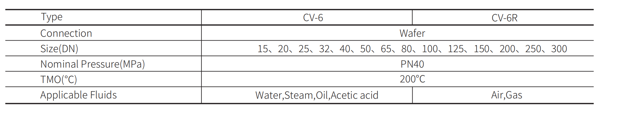 Features SPECIFICATIONS