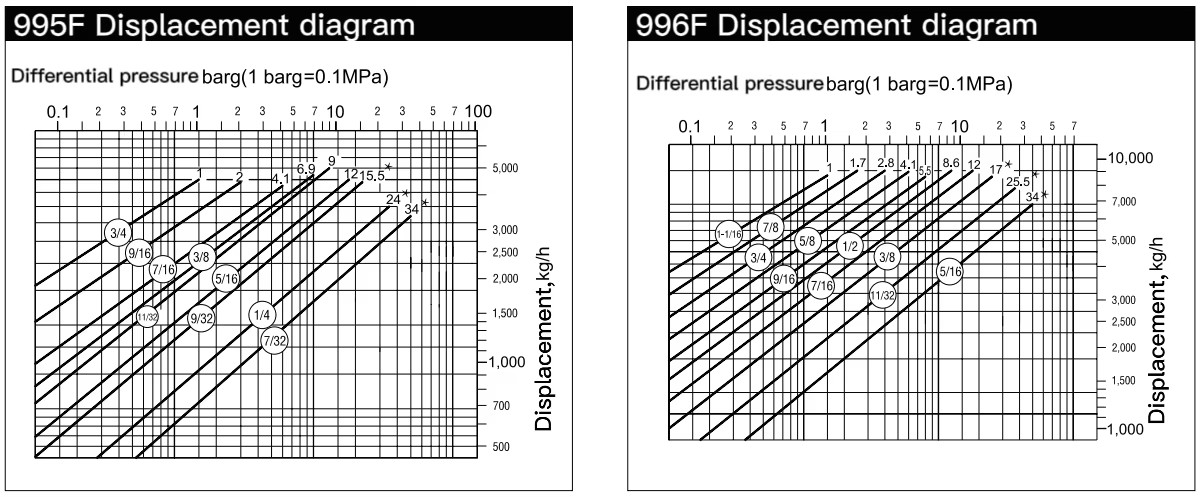 parameters 7