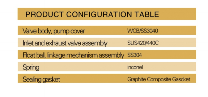 Specifications product configuration