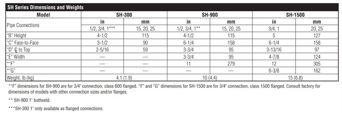 parameters SH-900 steam trap DATA