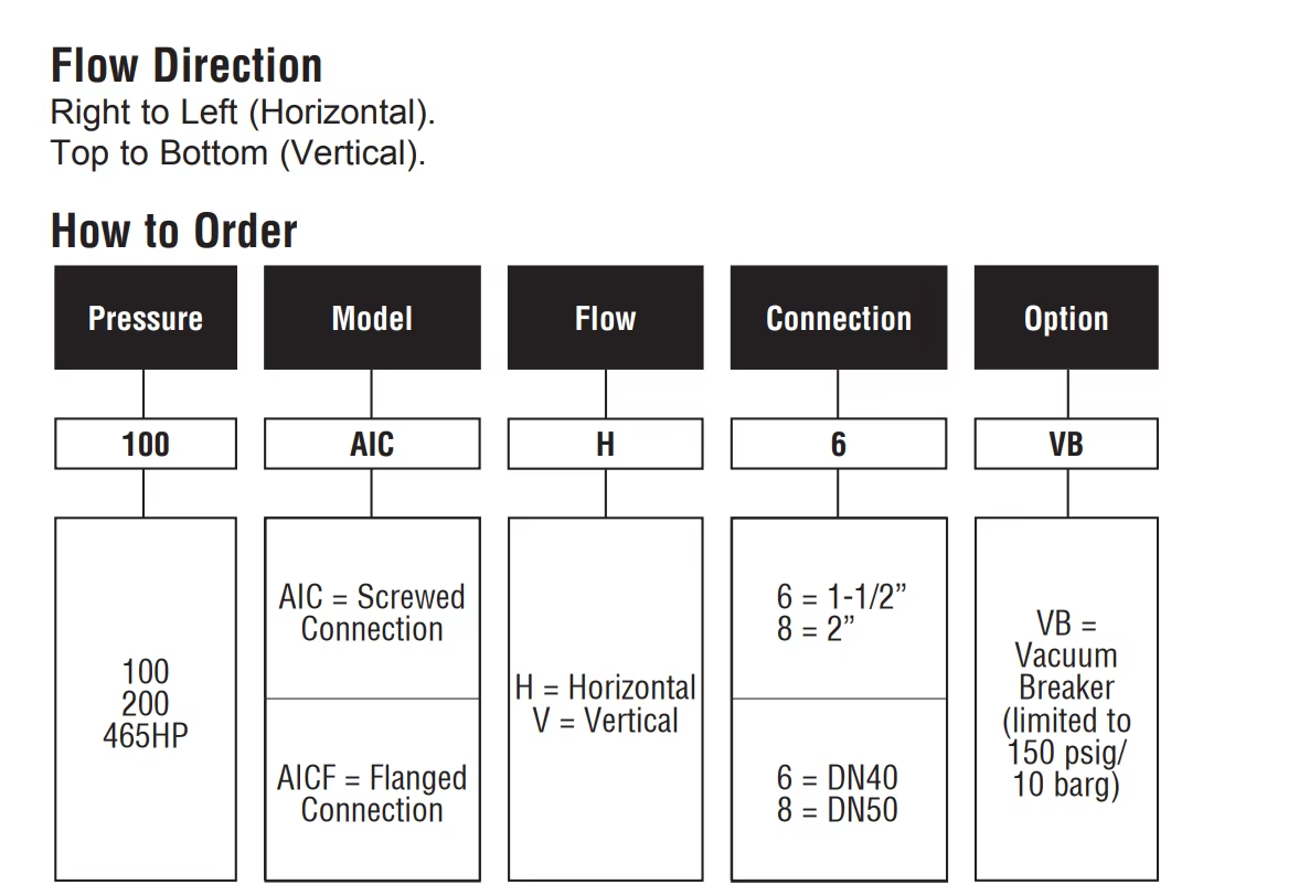 flow direction AIC floating ball steam trap