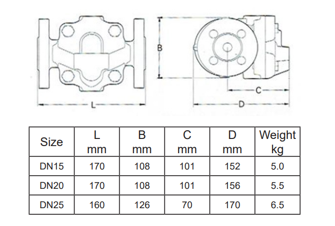 Flanged FT44 Float Steam Trap