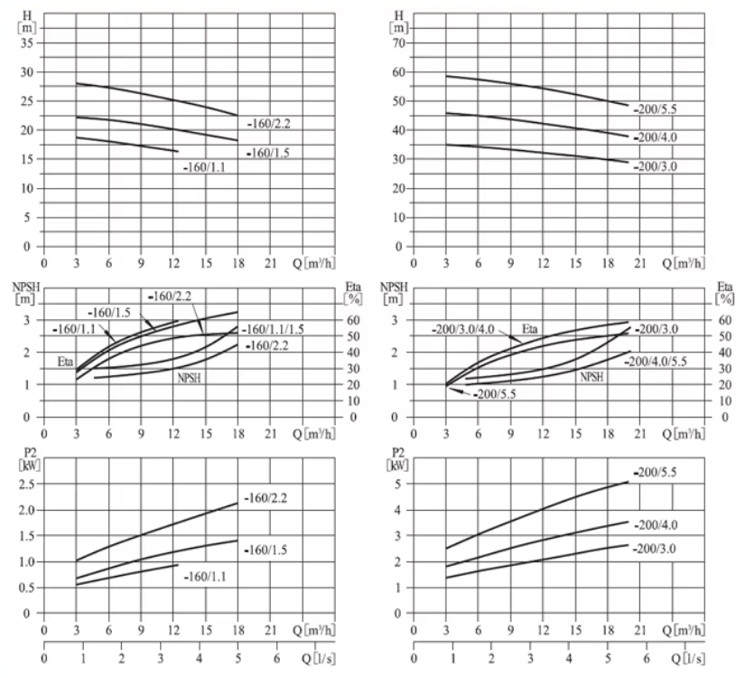 Graph ZS Pump