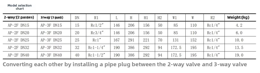 parameter cutoff valve