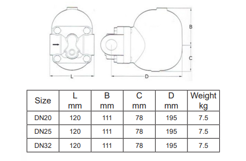 Screwed FT14HC Float Steam Trap