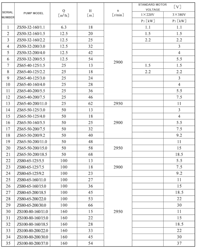 parameters ZS Pump