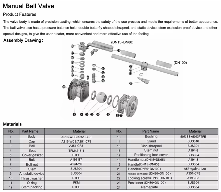 parameters ball valve