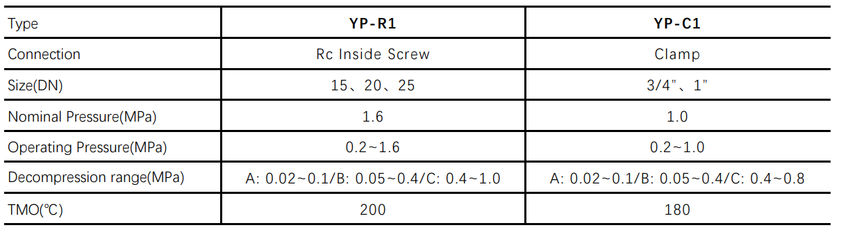 Specifications YP pressure reducing valve