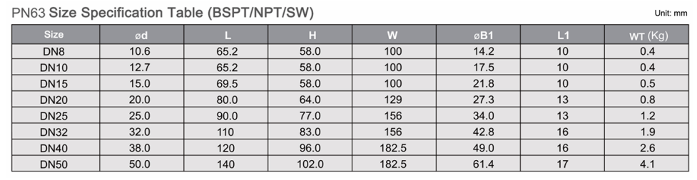 PN63 Specification Table BV-3 pieces ball valve