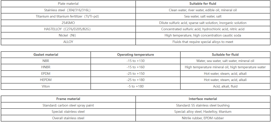 Material plate heat exchanger