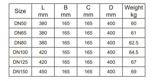 Dimensions FT44HS-V Steam Trap
