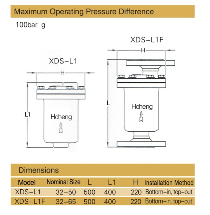 dimensions inverted bucket cylinder valve