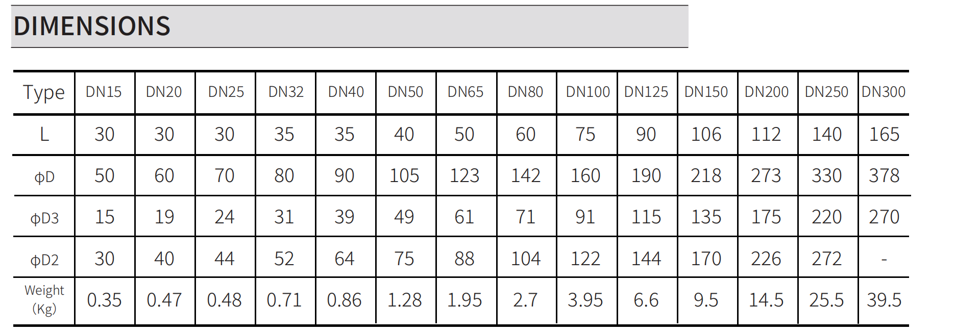 dimensions and weight CV6 check valve