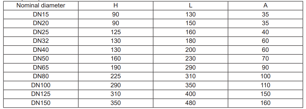 Specification Table Sight Glass
