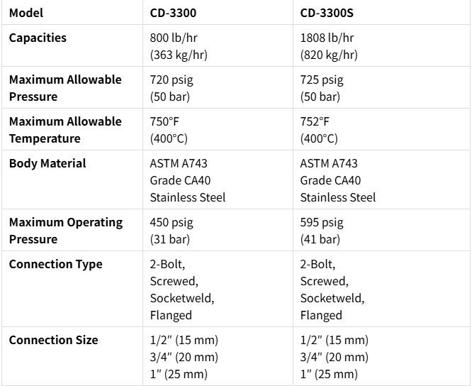 PARAMETERS CD3300 DISC STEAM TRAP