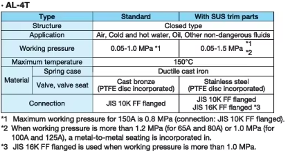 AL-4T Specifications AL-4T safety valve