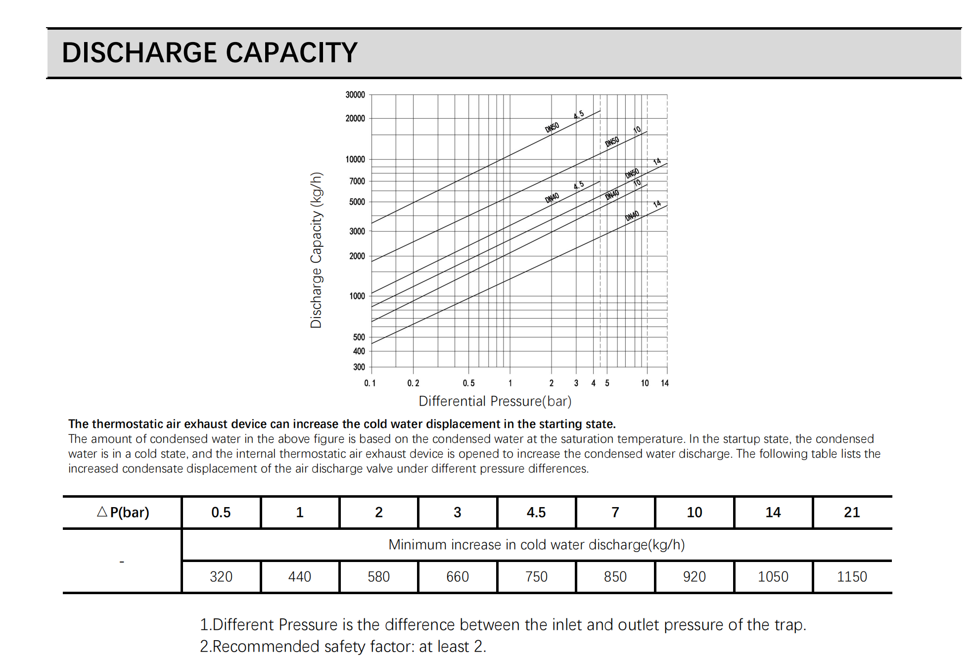 Capacities MFT-AF Floating ball trap