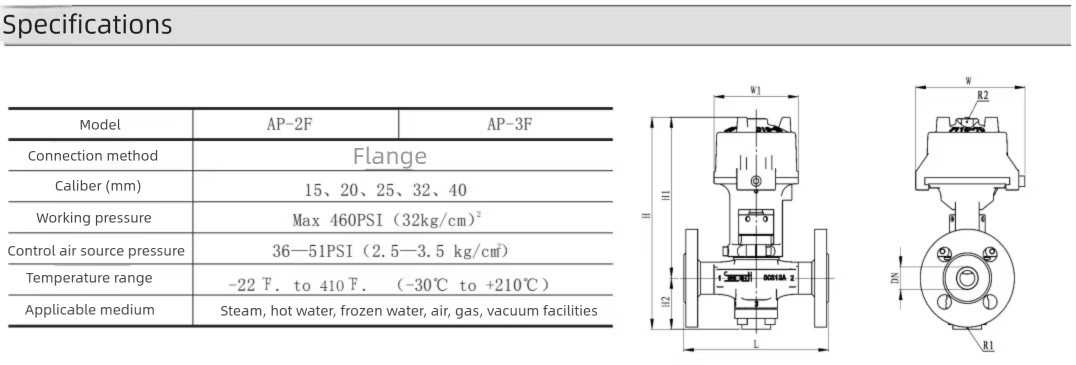material cut off valve