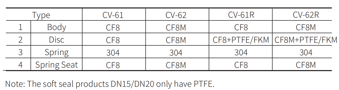 Material CV6 check valve
