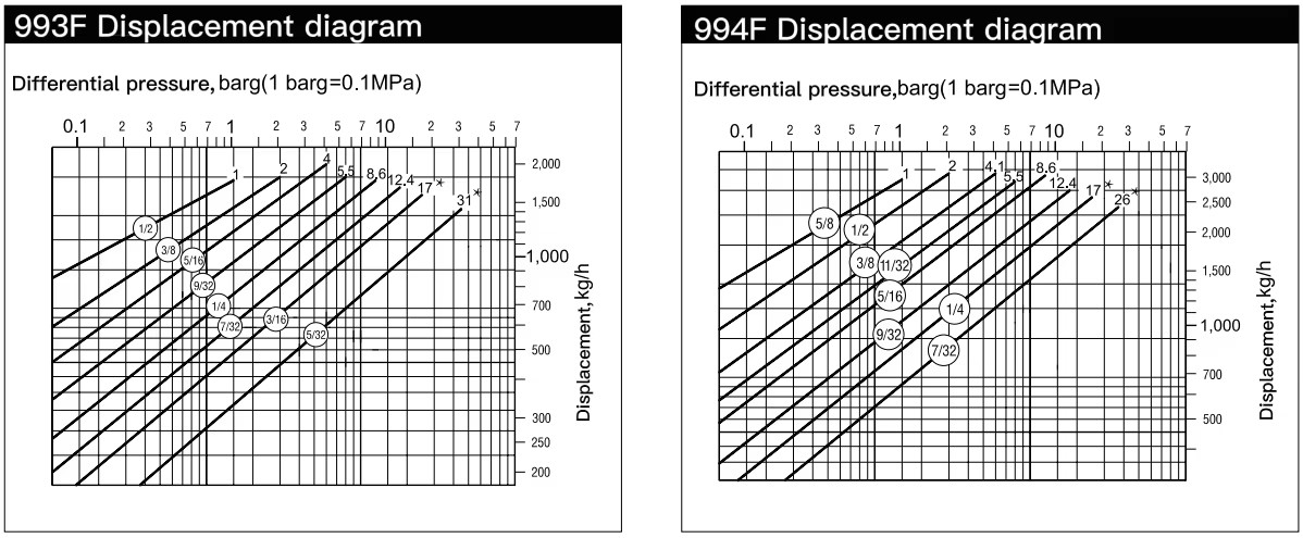 parameters 6