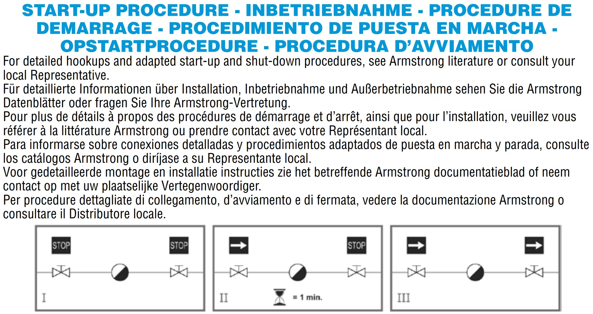 parameters CD-3300