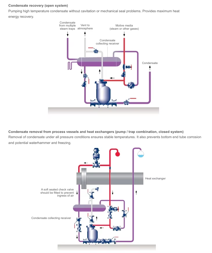 dimensions condensate recovery pump unit