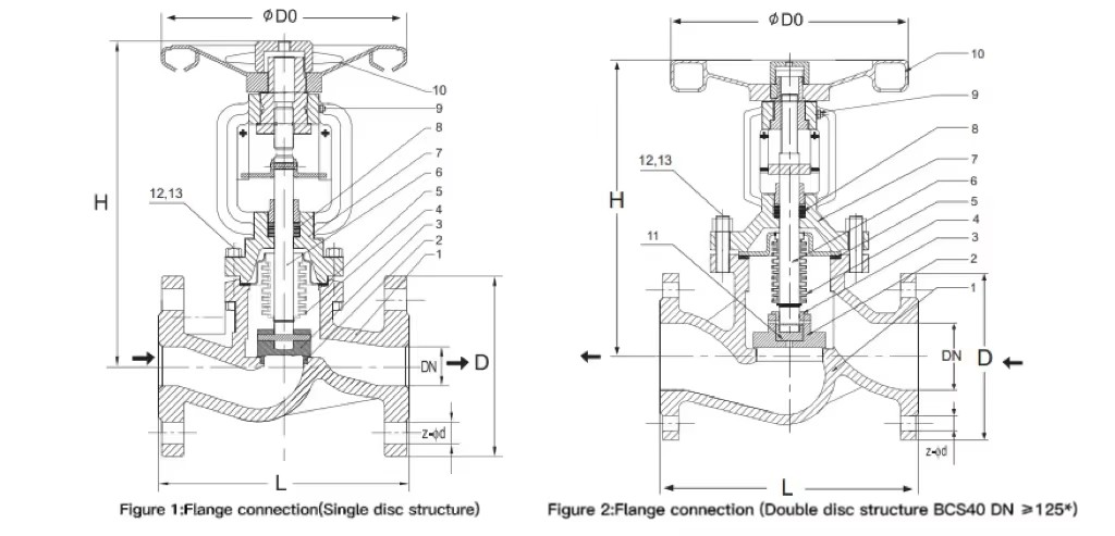 drawing globe valve