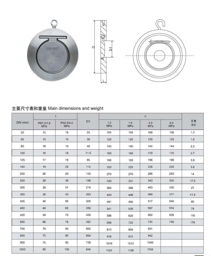 specification H76W check valve