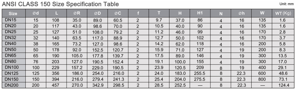 Class 150 Specification Table BV-2 pieces ball valve