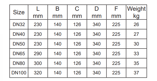 Dimensions FT44HS-IV Steam Trap