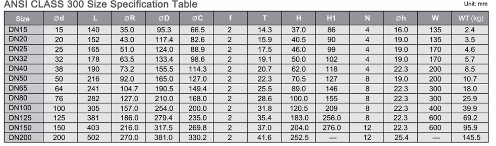 Class 300 Specification Table BV-2 pieces ball valve