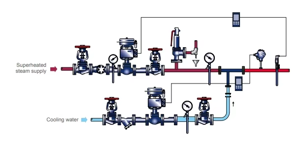 drawing electronic control valve