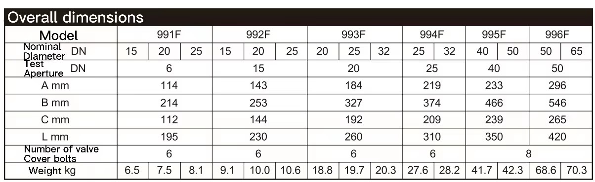 parameters 3